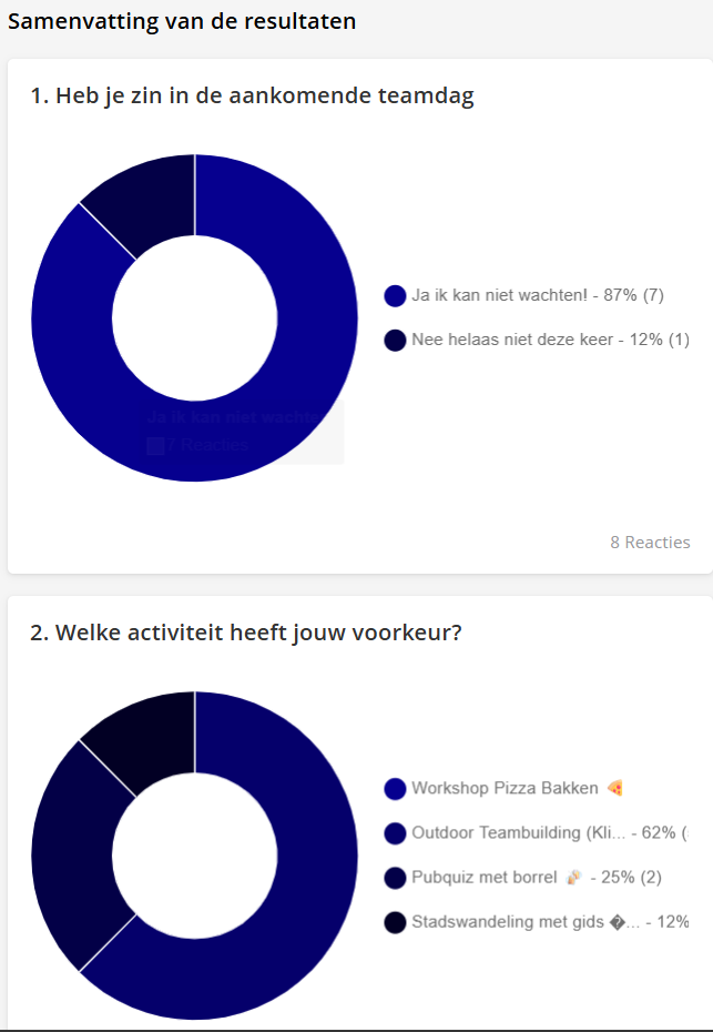 Donutdiagram met korte tekstantwoorden in het resultatenoverzicht